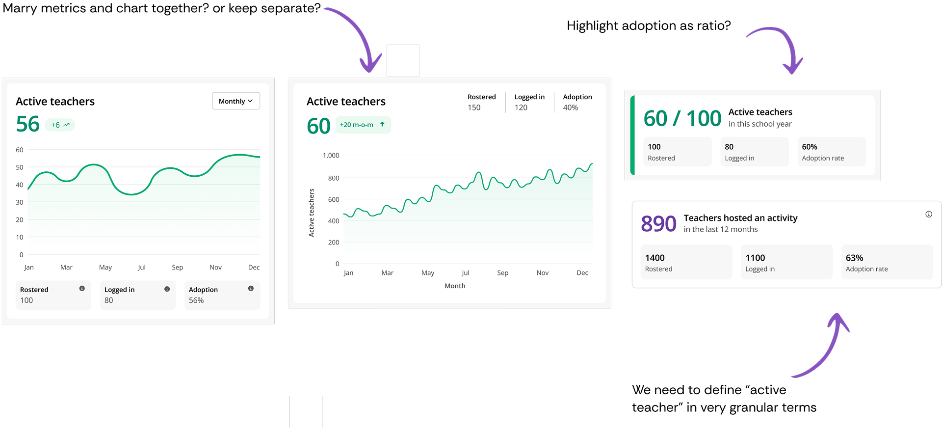 Card design deep dive