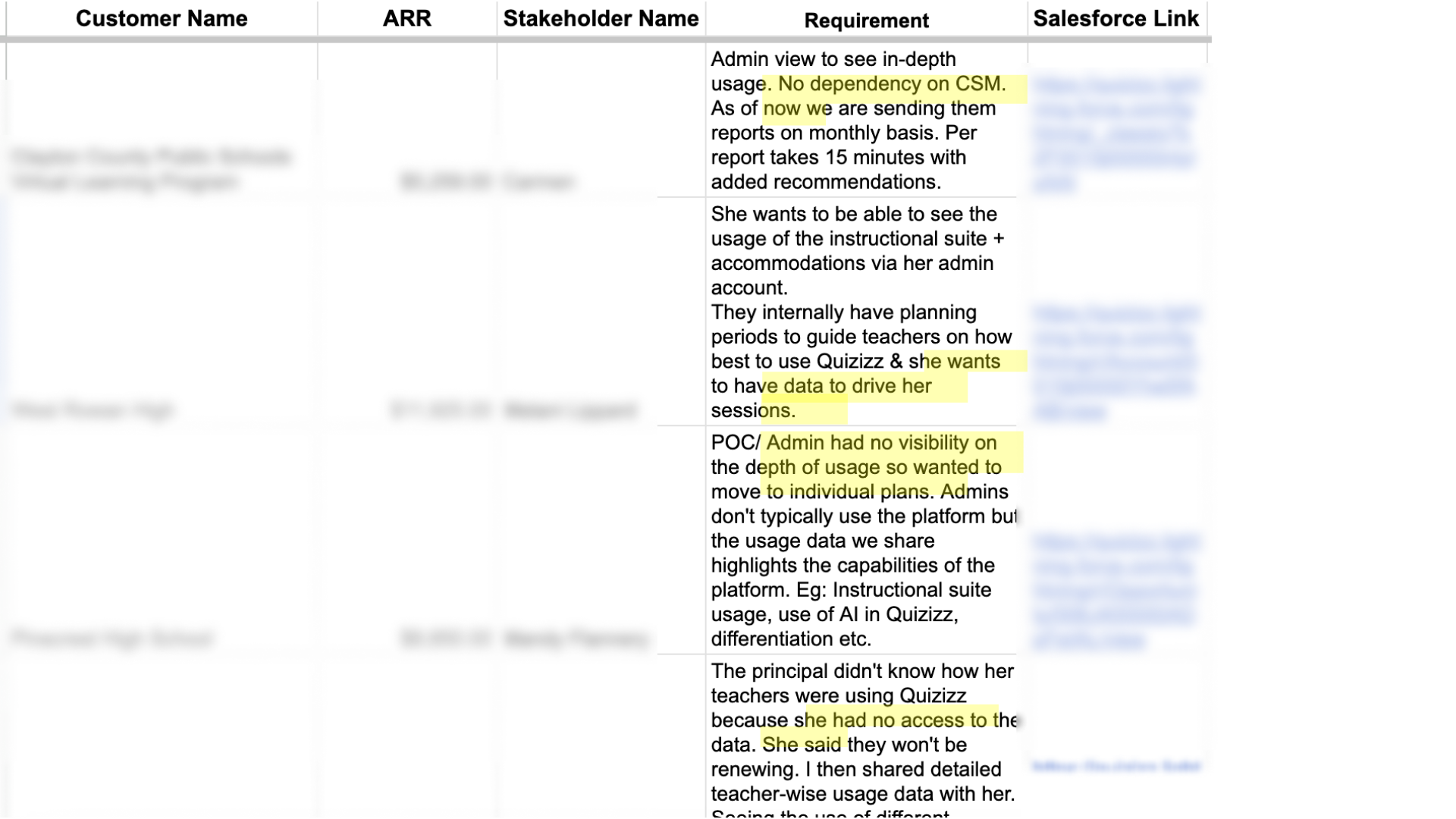 Aggregated feedback from customer conversations