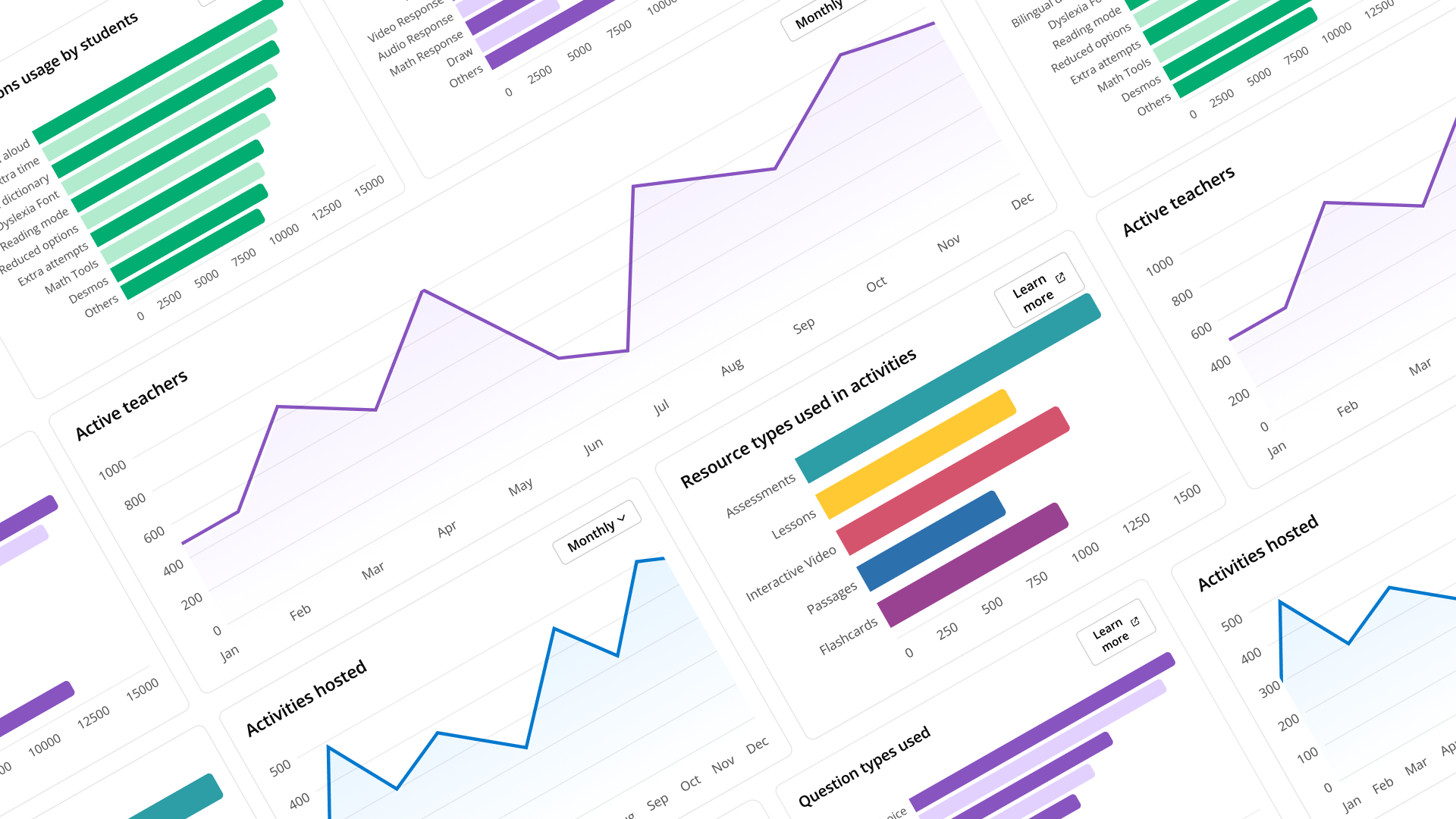 Design System Chart Components
