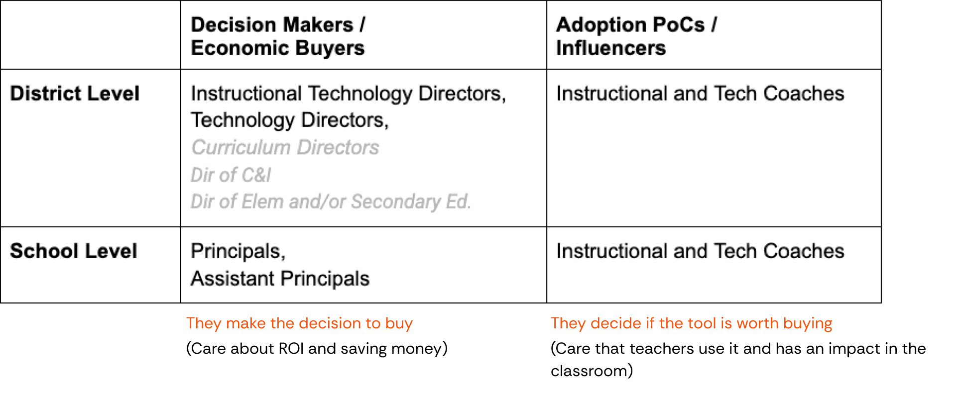 User personas from customer calls