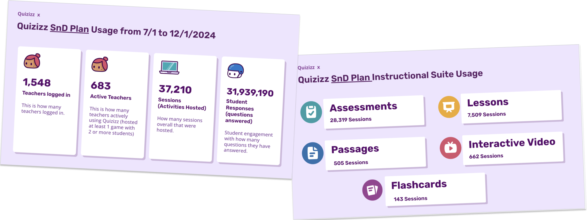 Manual email reports sent by customer success