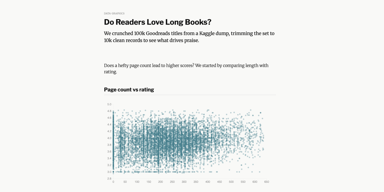 Goodreads Reading Habits Story